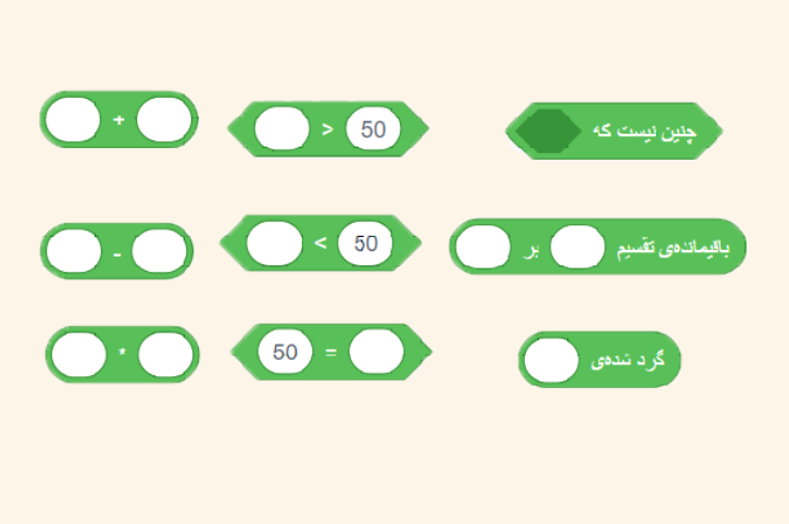 عملگرها و عملوندها